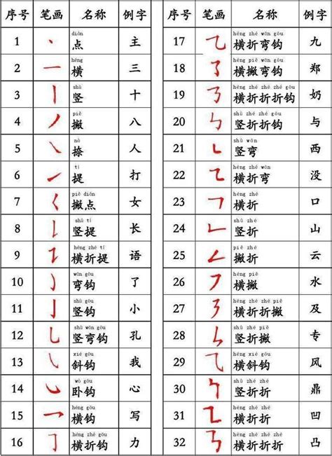 筆畫20的字|筆畫20畫的漢字